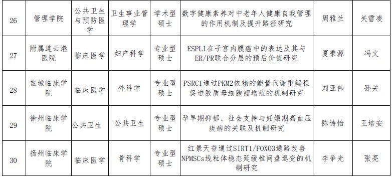 经答辩委员会评议推荐
